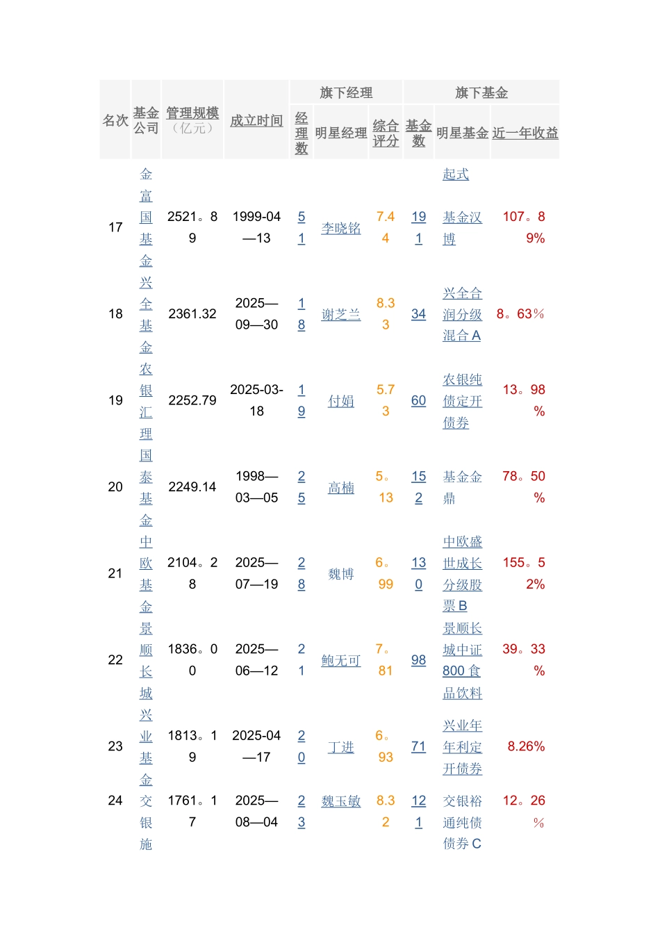 全国基金公司及排名2025_第3页