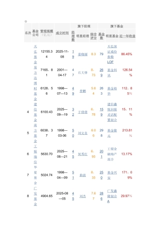 全国基金公司及排名2025