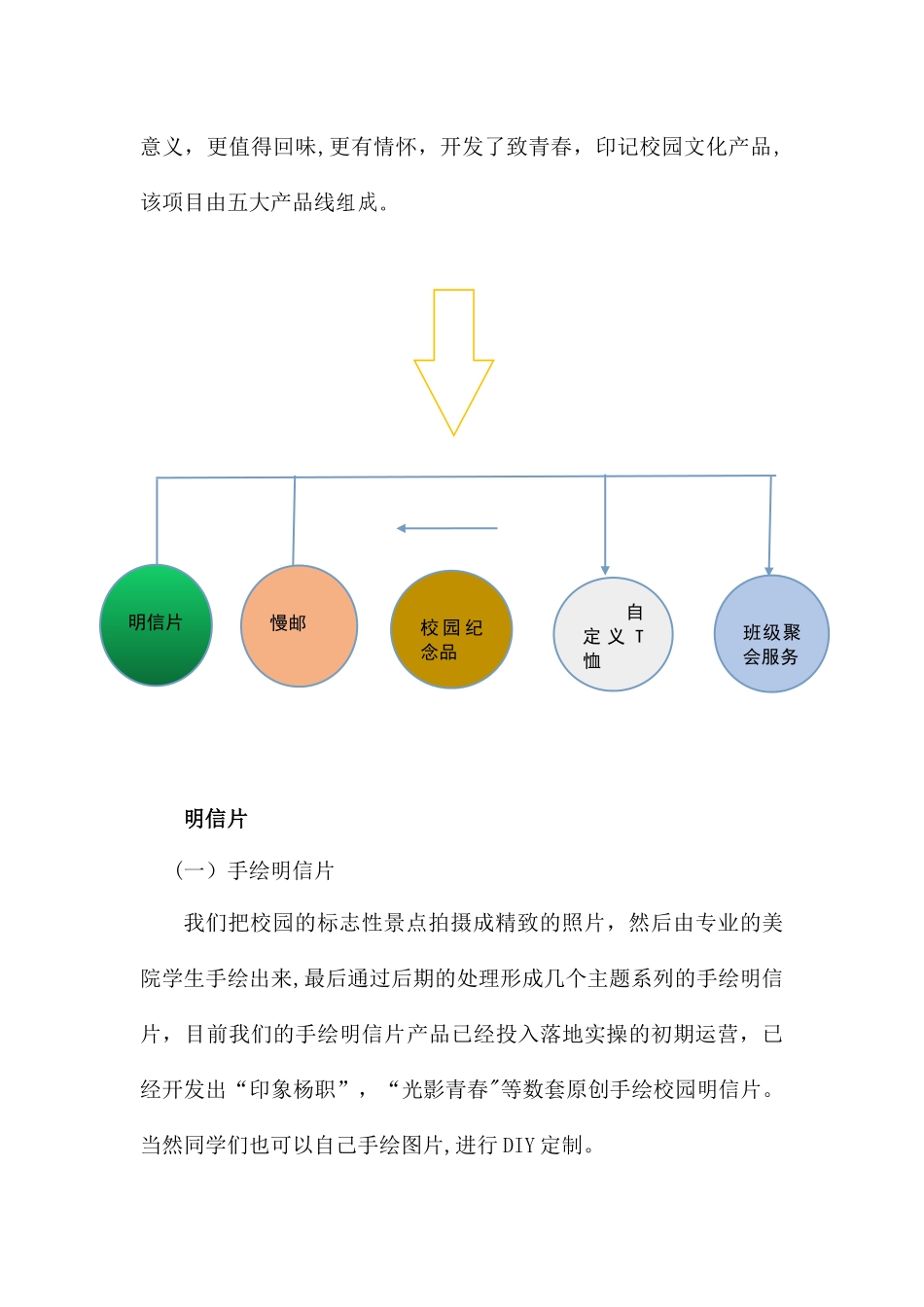 全国大学生创新创业大赛计划书_第3页