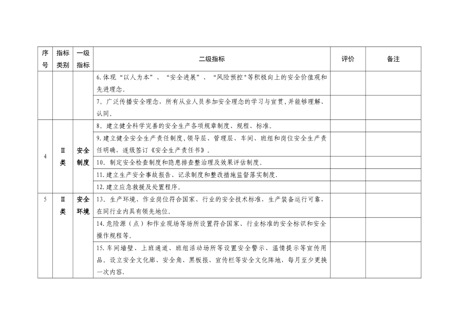 全国安全文化示范企业创建标准_第2页