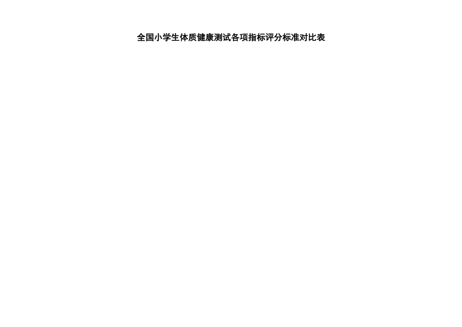 全国小学生体质健康测试各项指标评分标准对照表20251101_第1页
