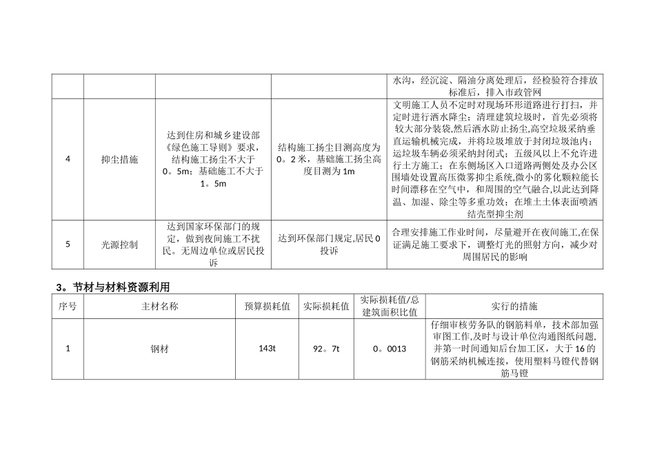 全国建筑业绿色施工示范工程成果量化统计表_第2页