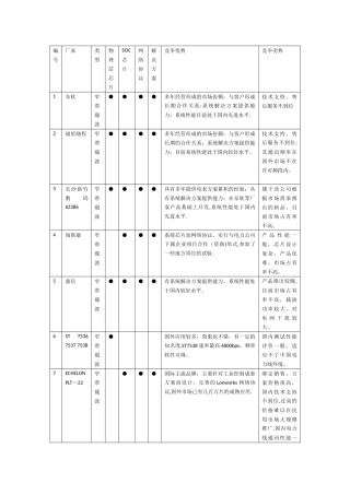 全国常用电力载波芯片比较表