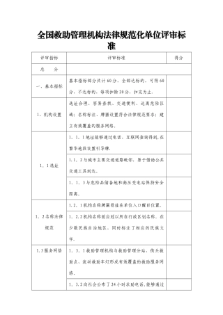 全国救助管理机构规范化单位评审标准