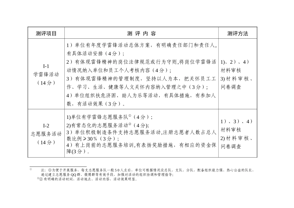 全国文明单位测评体系试行_第3页