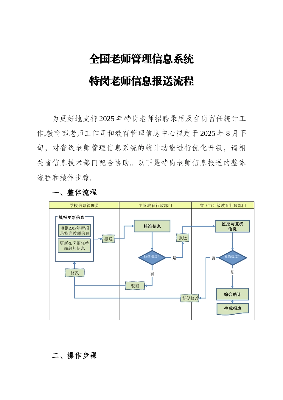 全国教师管理信息系统特岗教师信息报送流程_第1页