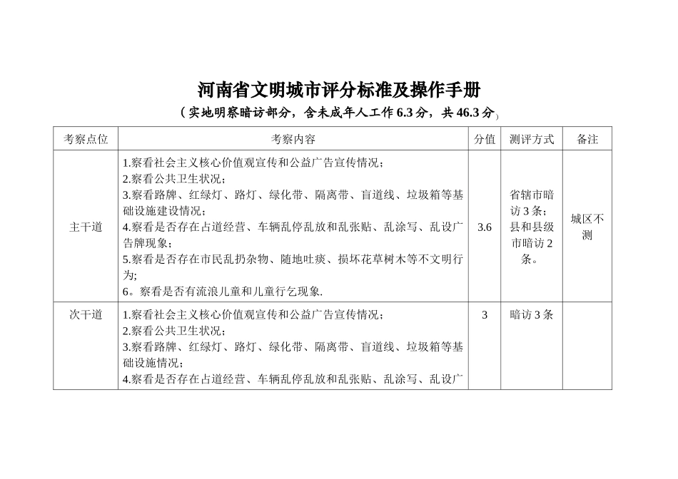 全国文明县城评分标准及操作手册_第1页