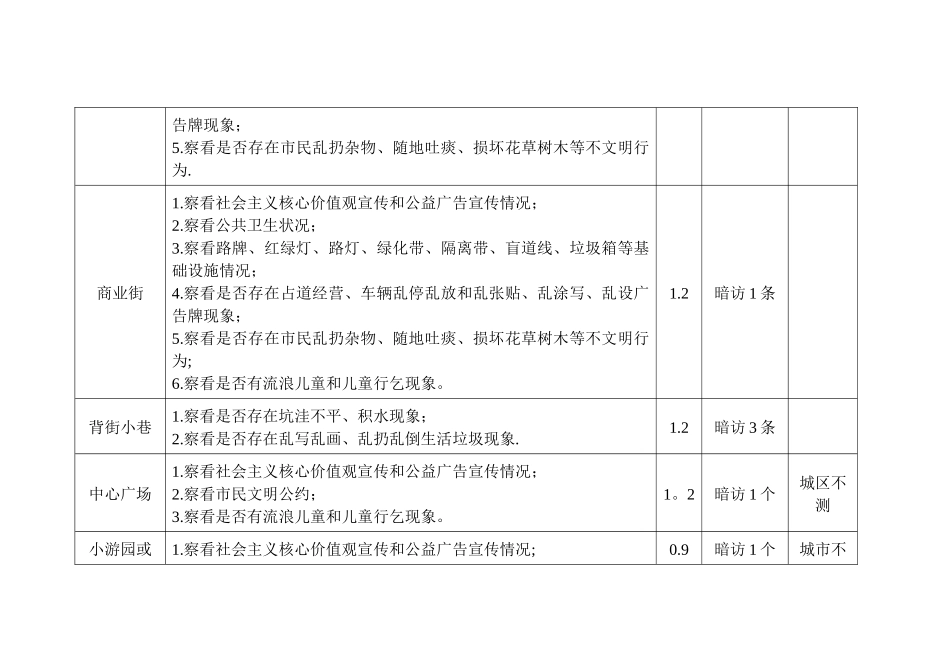 全国文明县城评分标准及操作手册_第2页