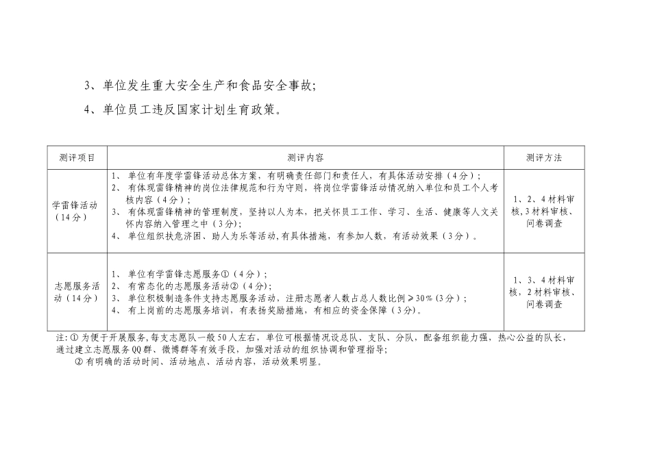 全国文明单位考核测评标准_第2页