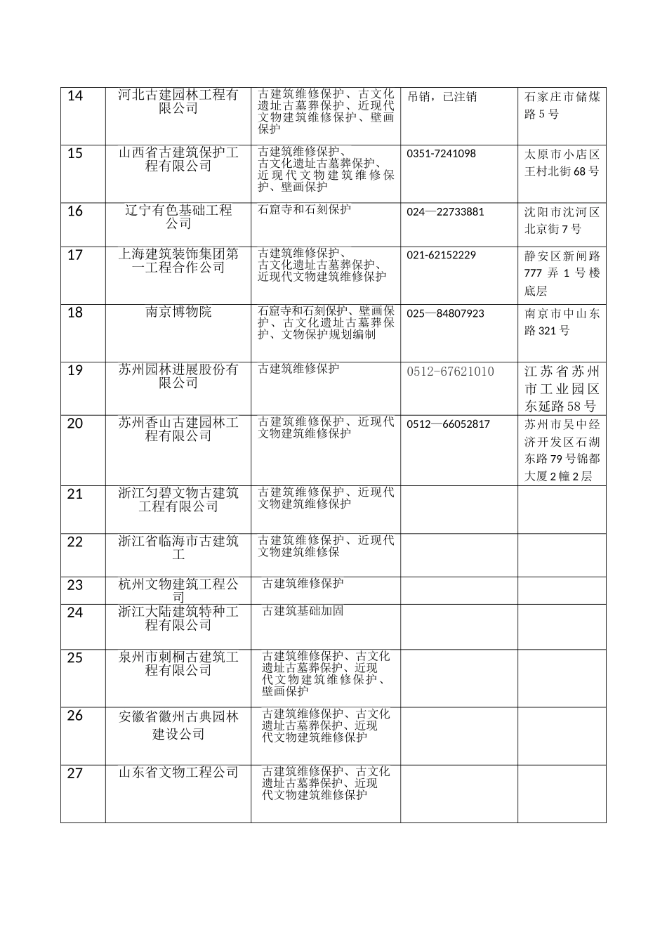 全国文物保护工程施工一级资质单位_第2页