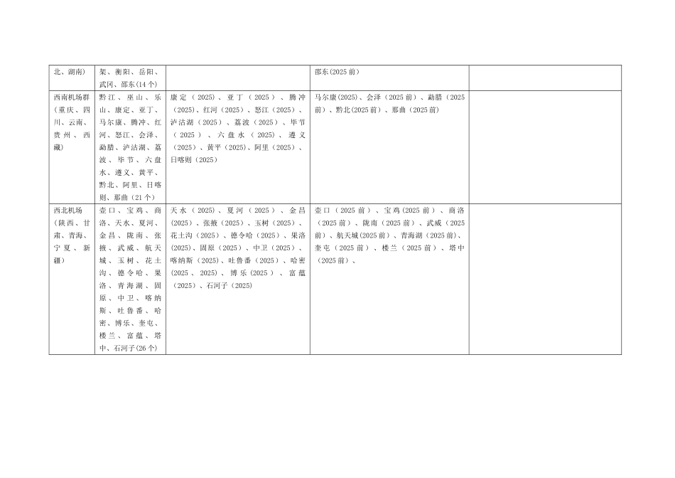 全国民用机场布局规划表2025年---确认版_第3页