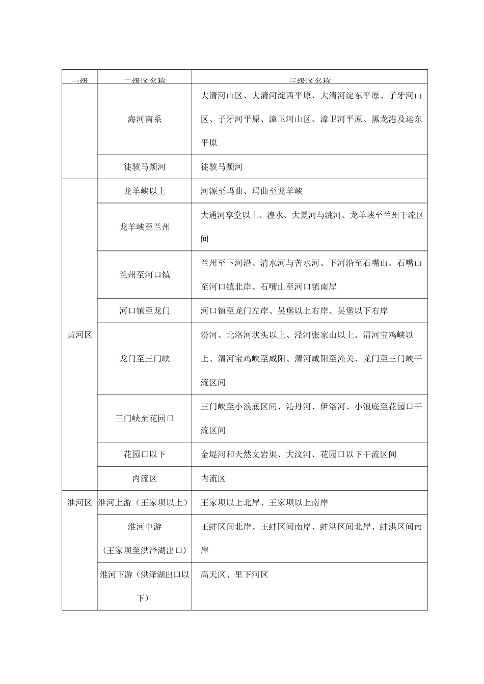 全国水资源三级分区详细表_第2页