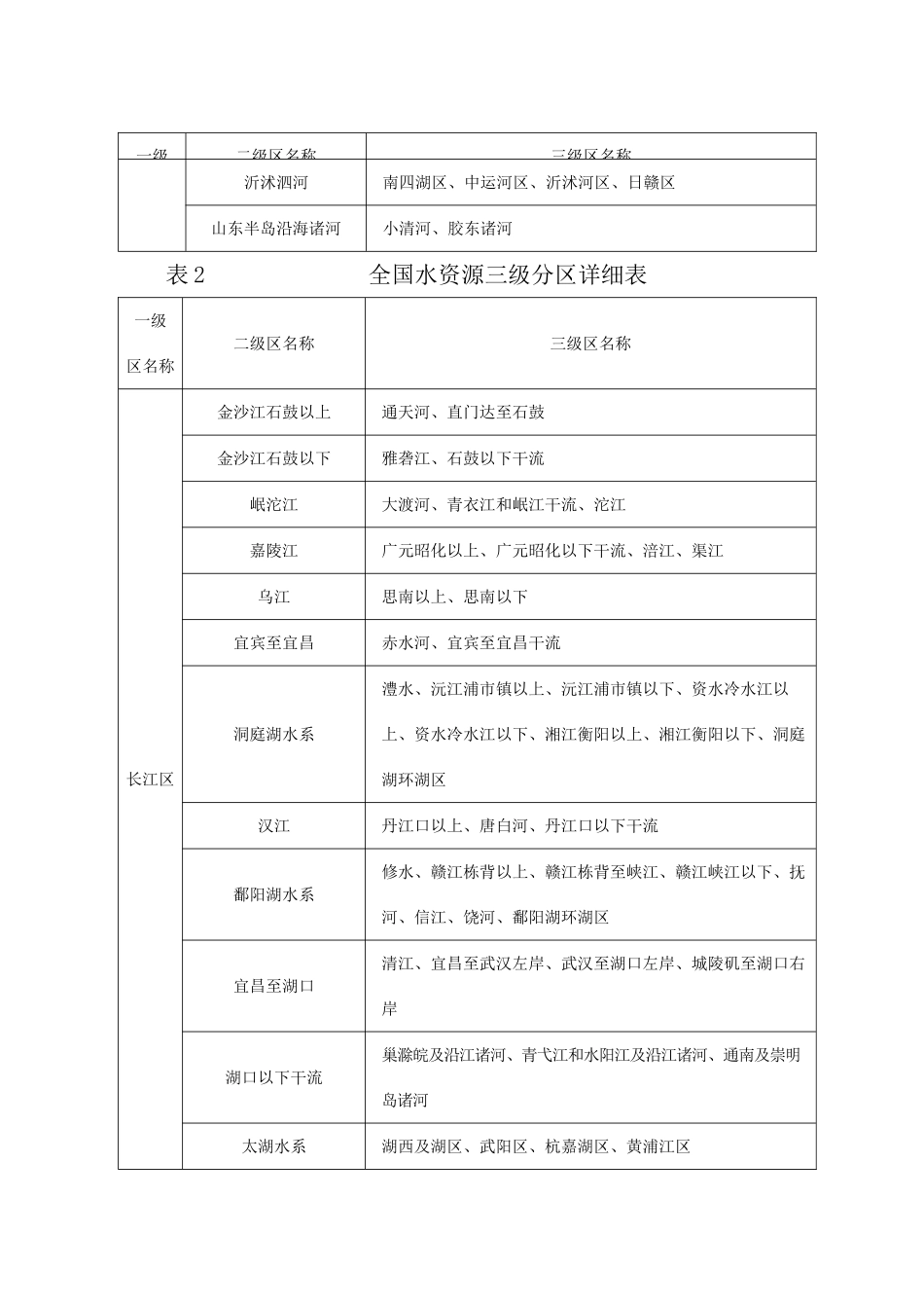 全国水资源三级分区详细表_第3页