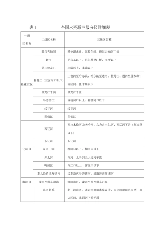 全国水资源三级分区详细表