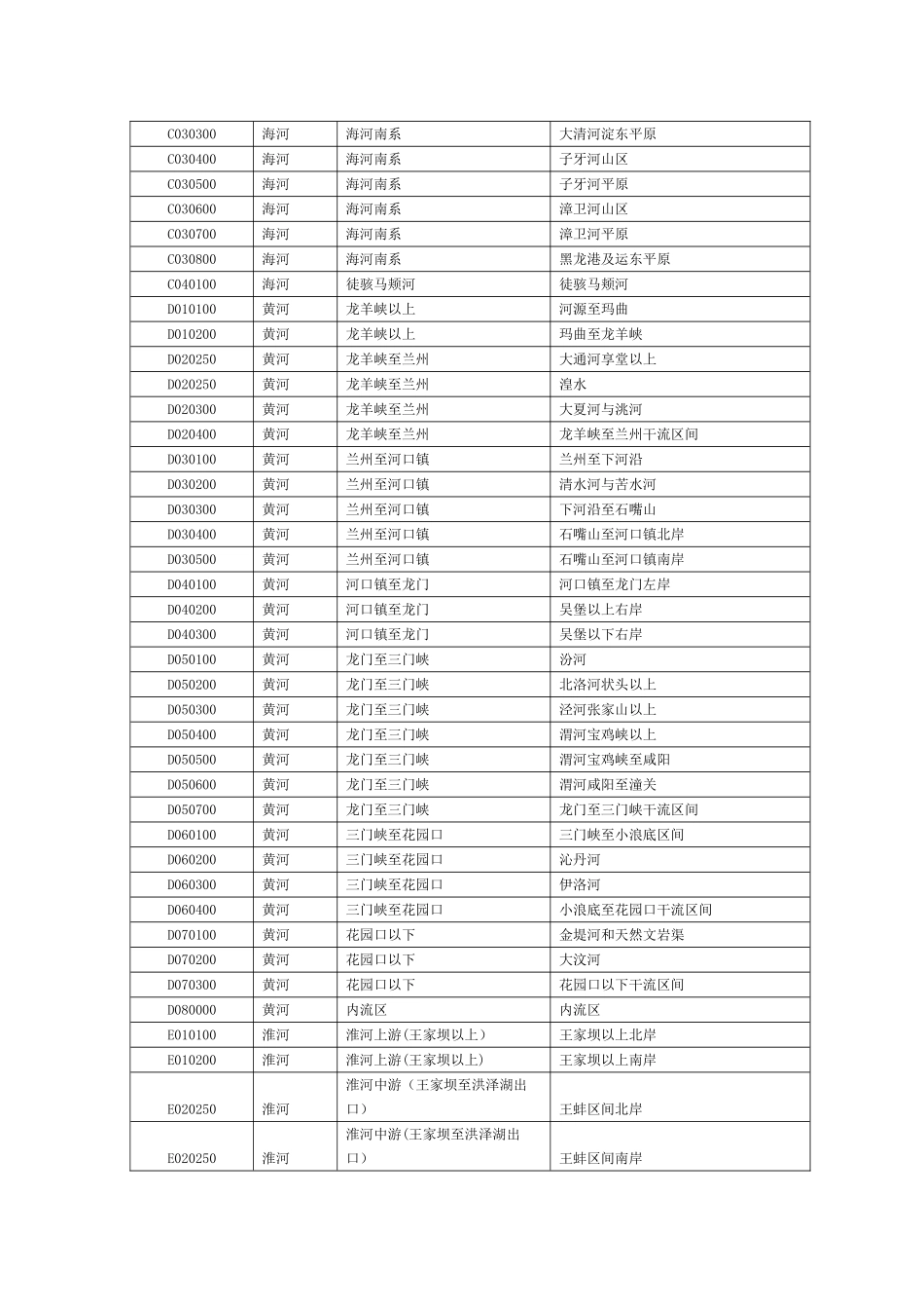全国水资源区划标准_第3页