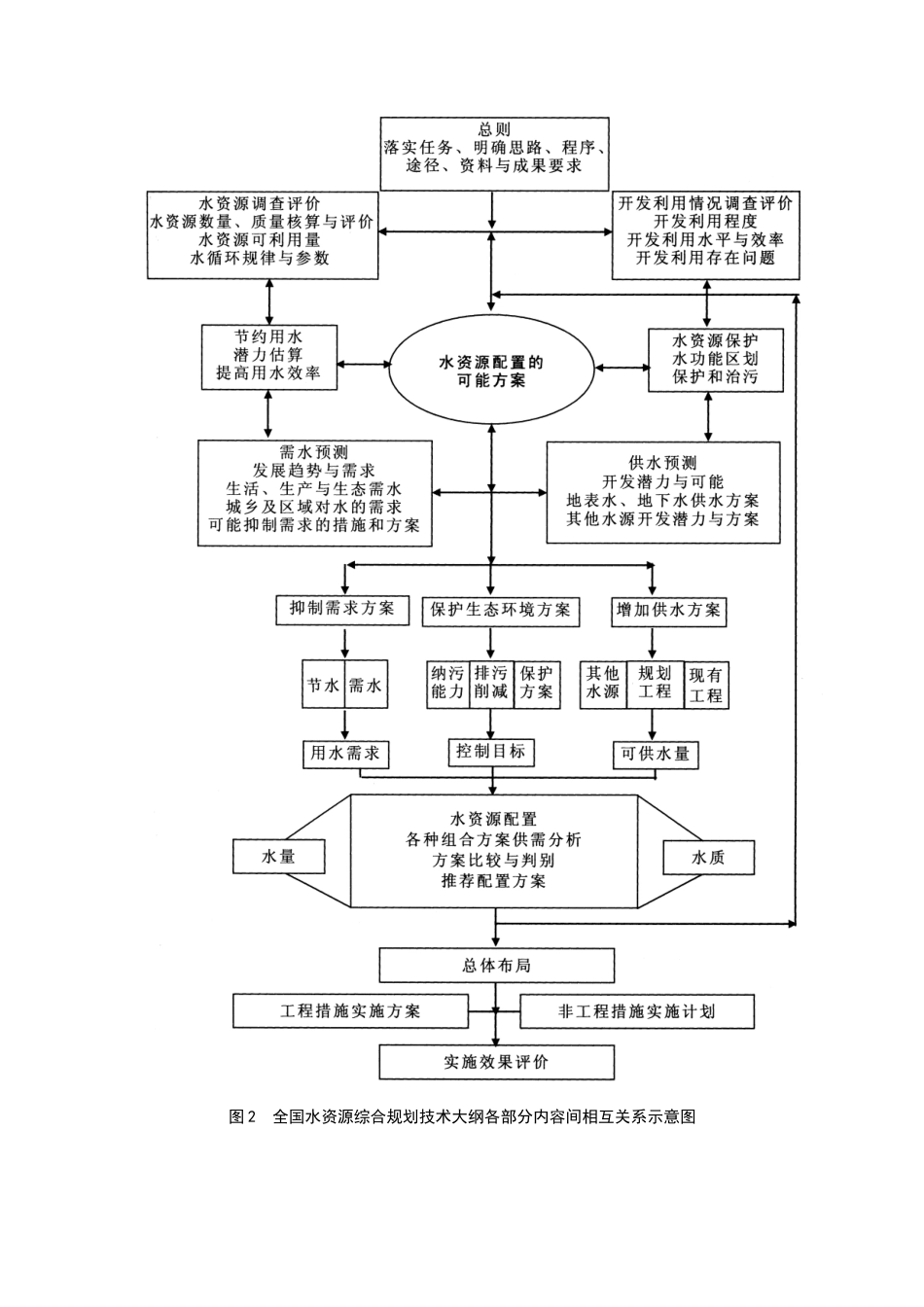 全国水资源综合规划技术大纲_第3页