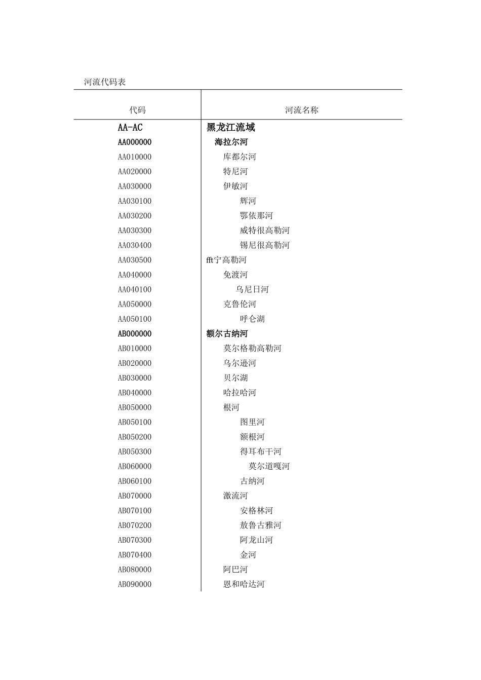 全国河流代码表_第1页