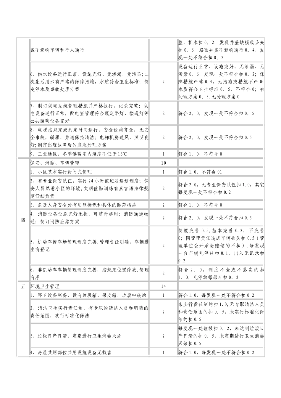 全国物业管理示范住宅小区、大厦、工业区标准及评分细则_第3页