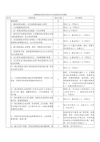 全国物业管理示范住宅小区、大厦、工业区标准及评分细则