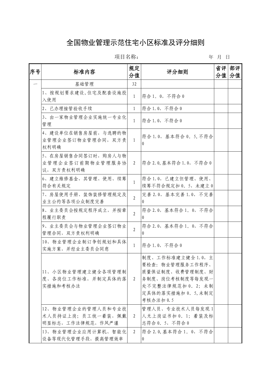 全国物业管理示范住宅小区标准及评分细则_第1页
