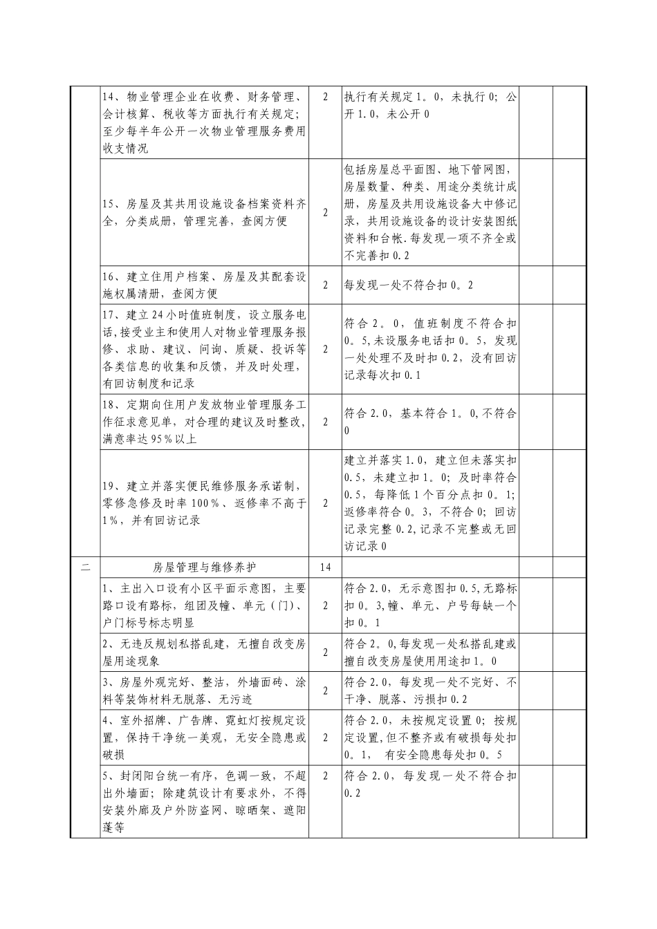 全国物业管理示范住宅小区标准及评分细则_第2页