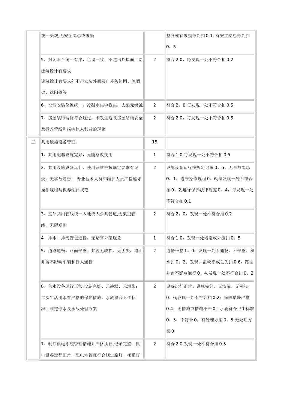 全国物业管理示范住宅小区评分标准_第3页