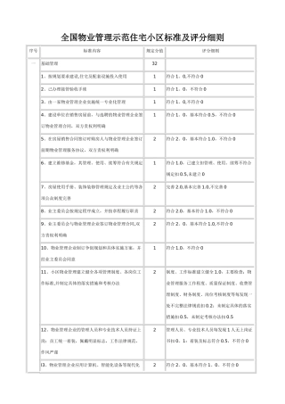 全国物业管理示范住宅小区评分标准