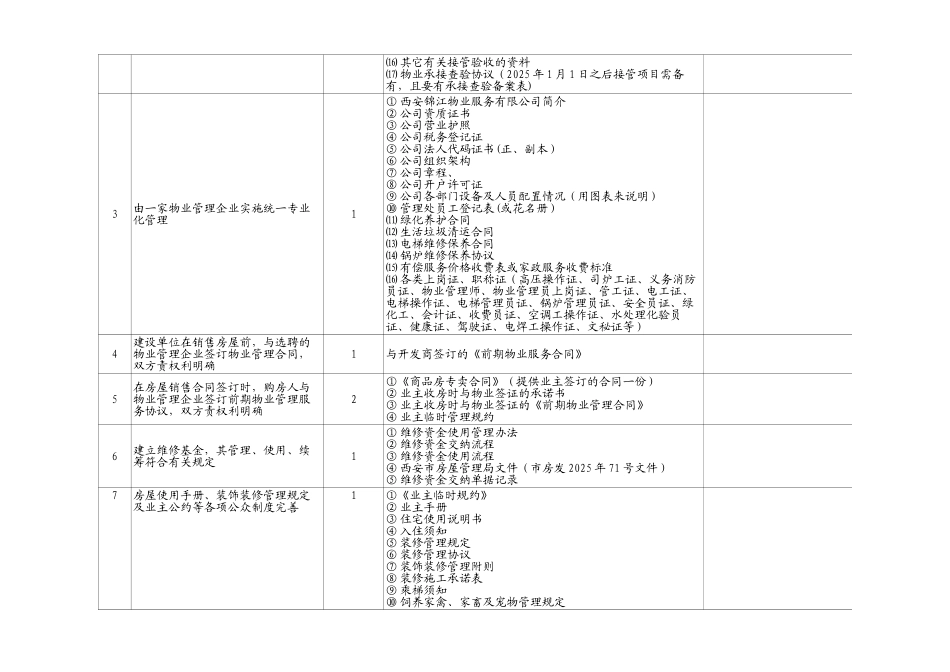 全国物业管理示范大厦标准内容分解表_第2页