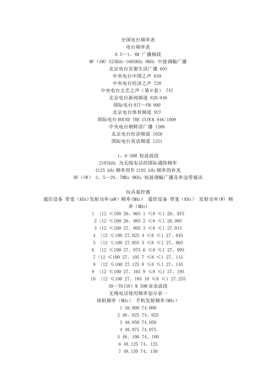 全国电台频率表_第1页