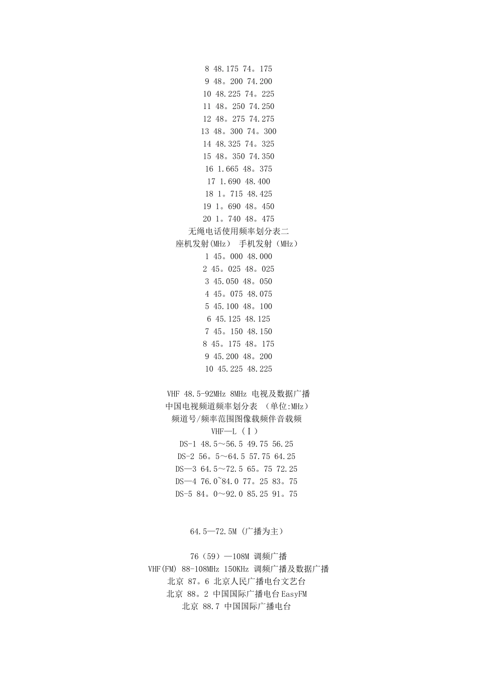 全国电台频率表_第2页