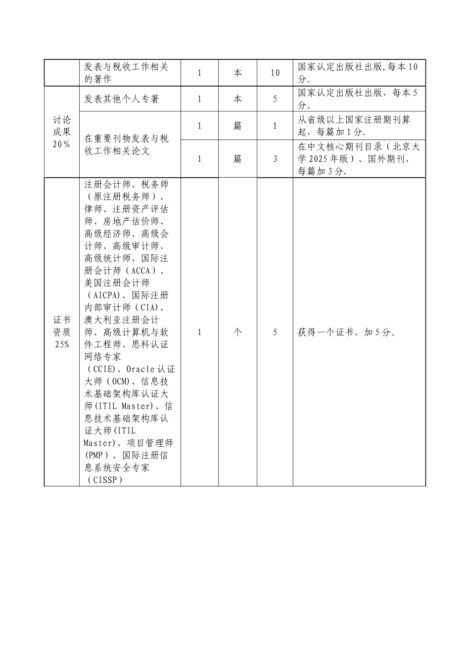全国税务领军人才培养对象业绩评价标准_第2页