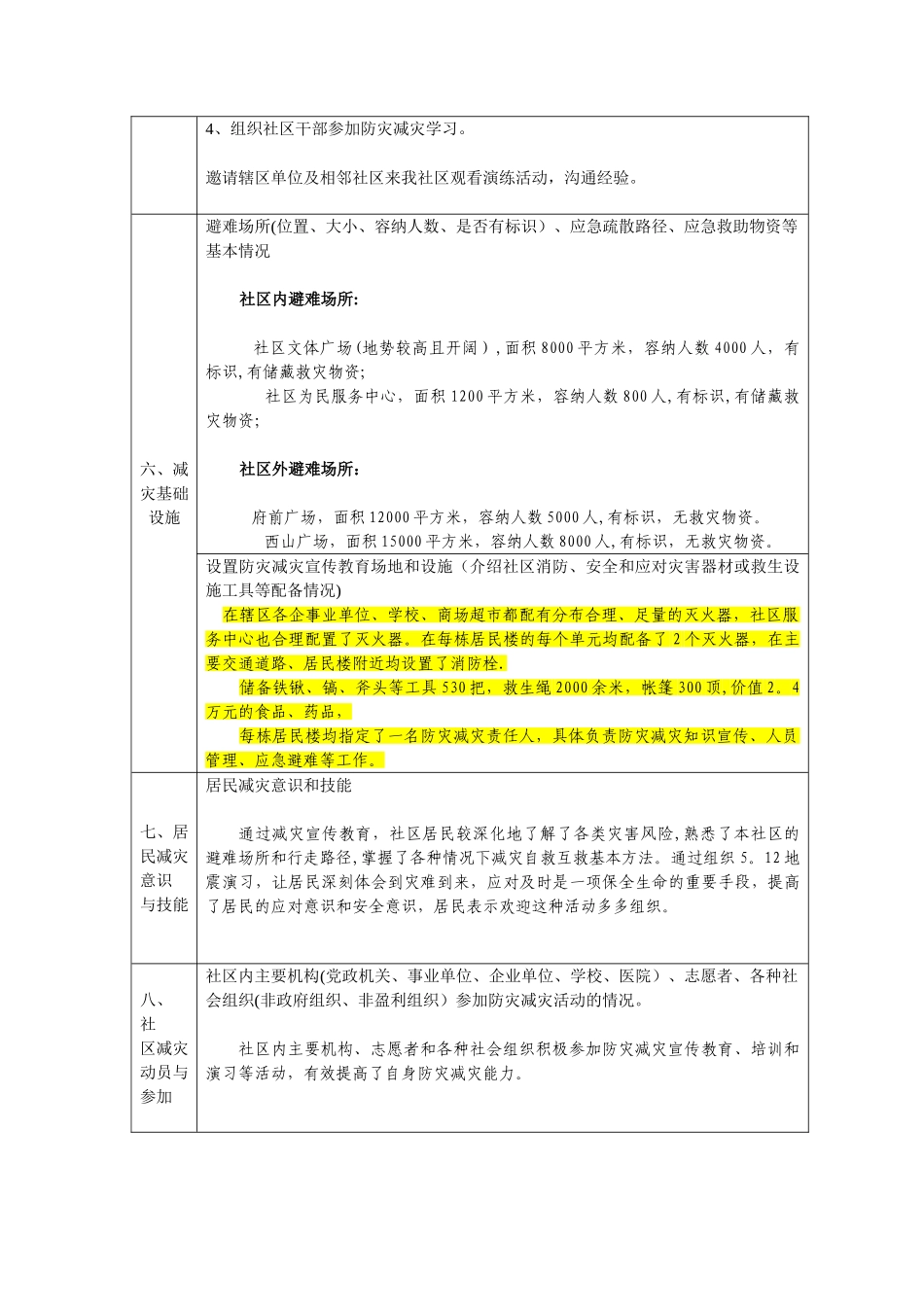 全国综合减灾示范社区推荐表_第3页