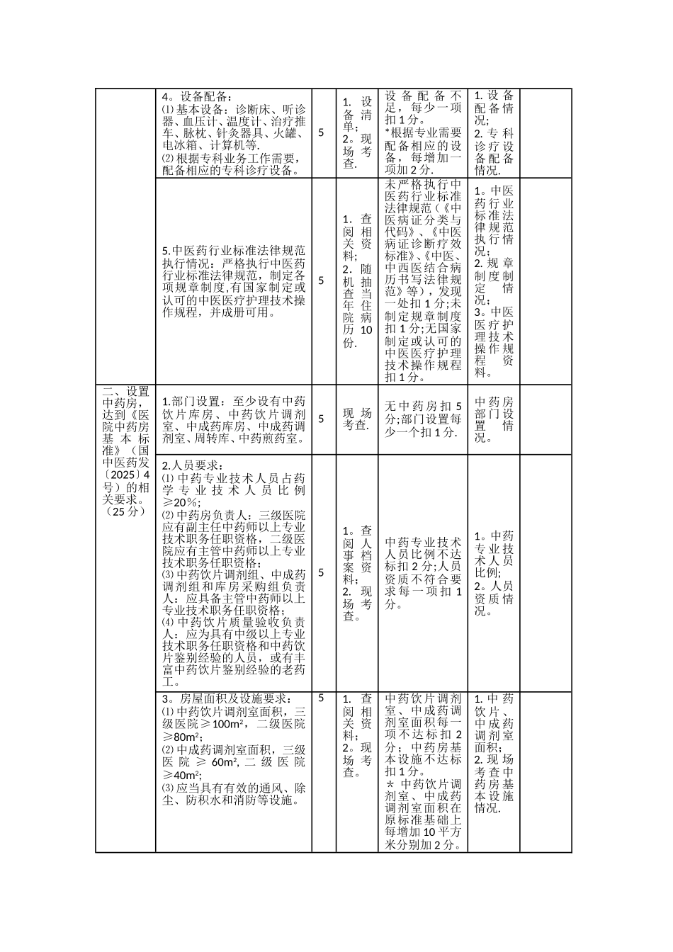 全国综合医院中医药工作示范单位细则_第2页