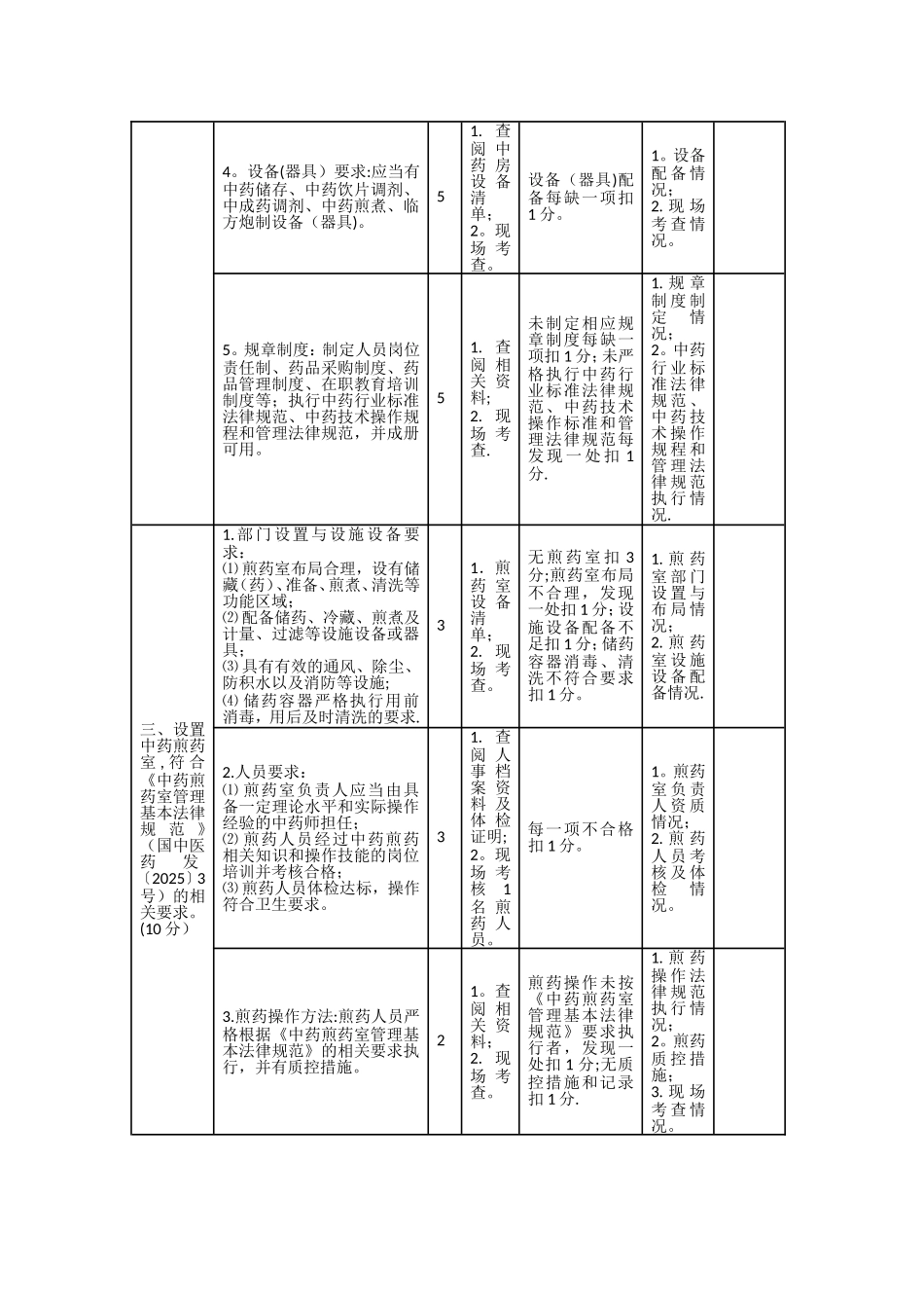全国综合医院中医药工作示范单位细则_第3页