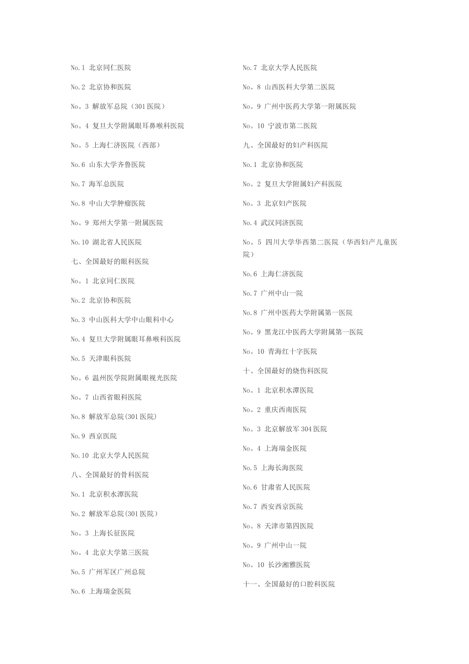 全国综合医院排名一_第2页