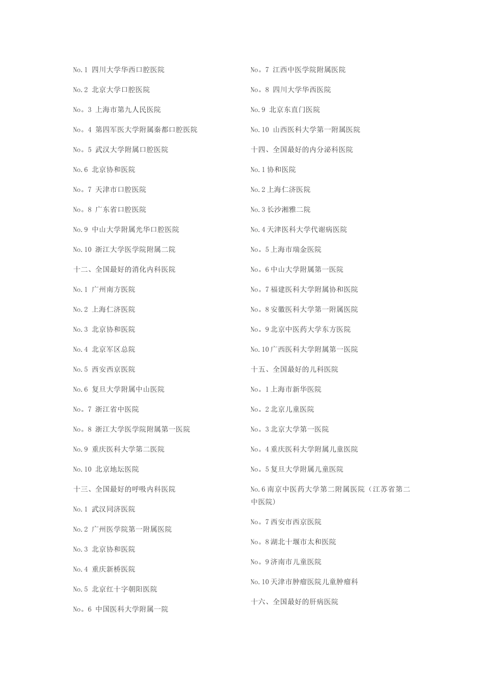 全国综合医院排名一_第3页