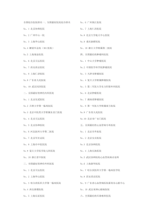 全国综合医院排名一
