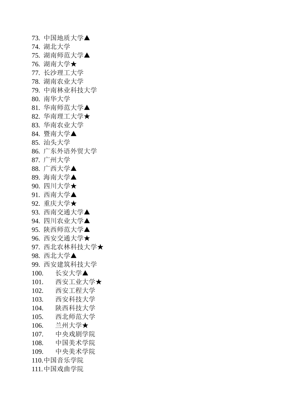 全国艺术类一本院校一览表_第2页