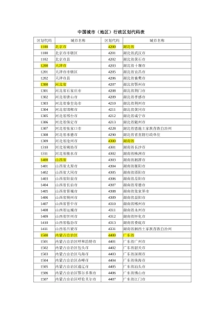全国行政区划代码表