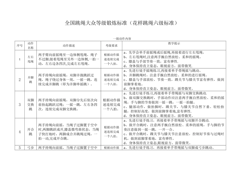 全国跳绳大众等级锻炼标准_第1页