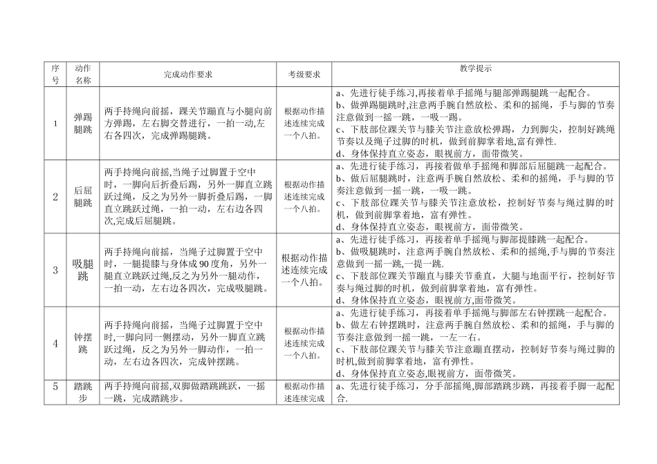 全国跳绳大众等级锻炼标准_第3页