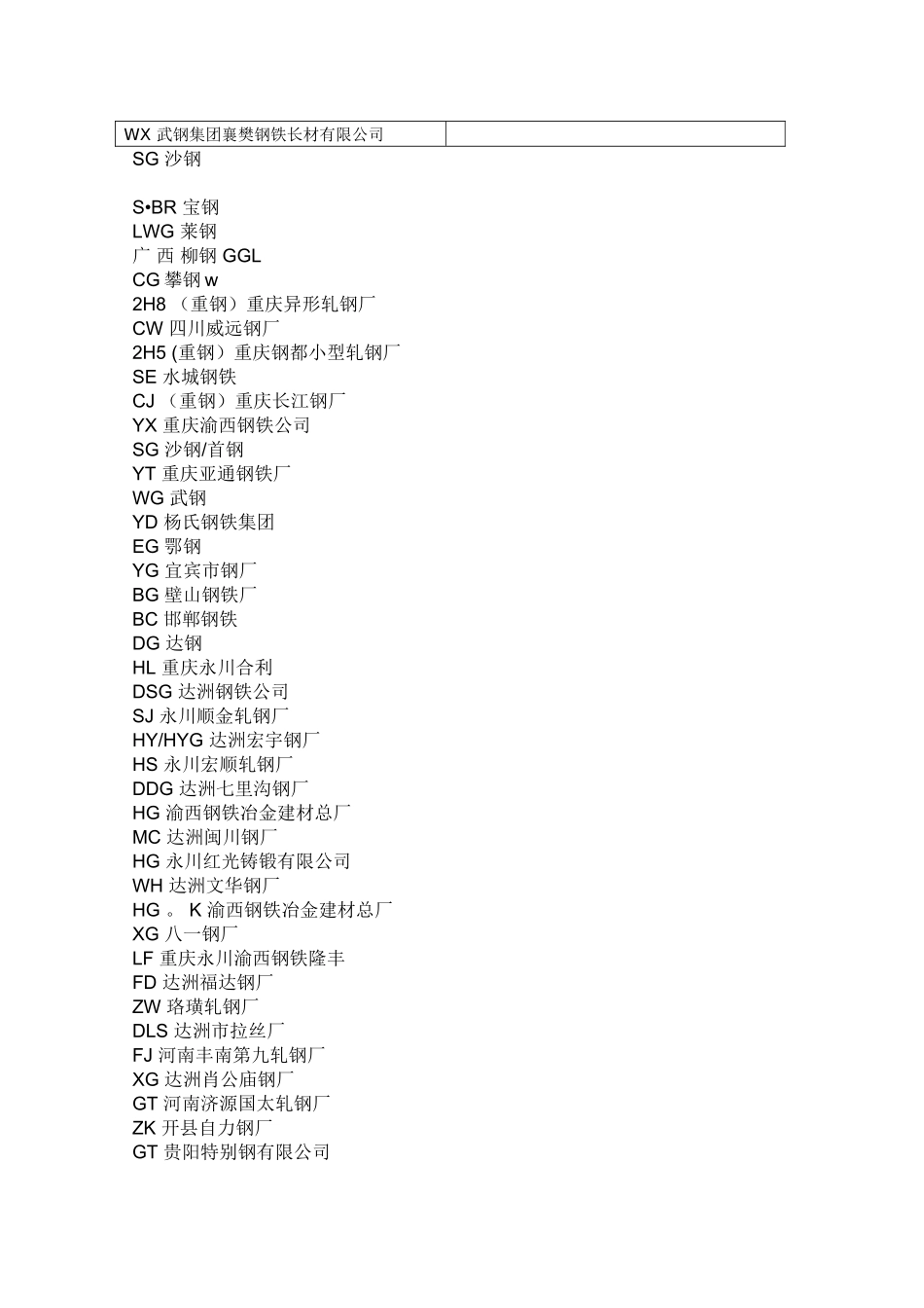 全国钢筋生产厂家标识和印记字母_第3页