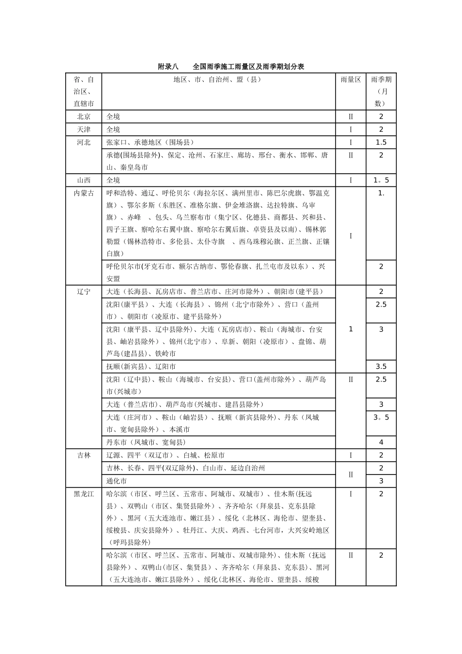 全国雨季施工雨量区及雨季期划分表_第1页