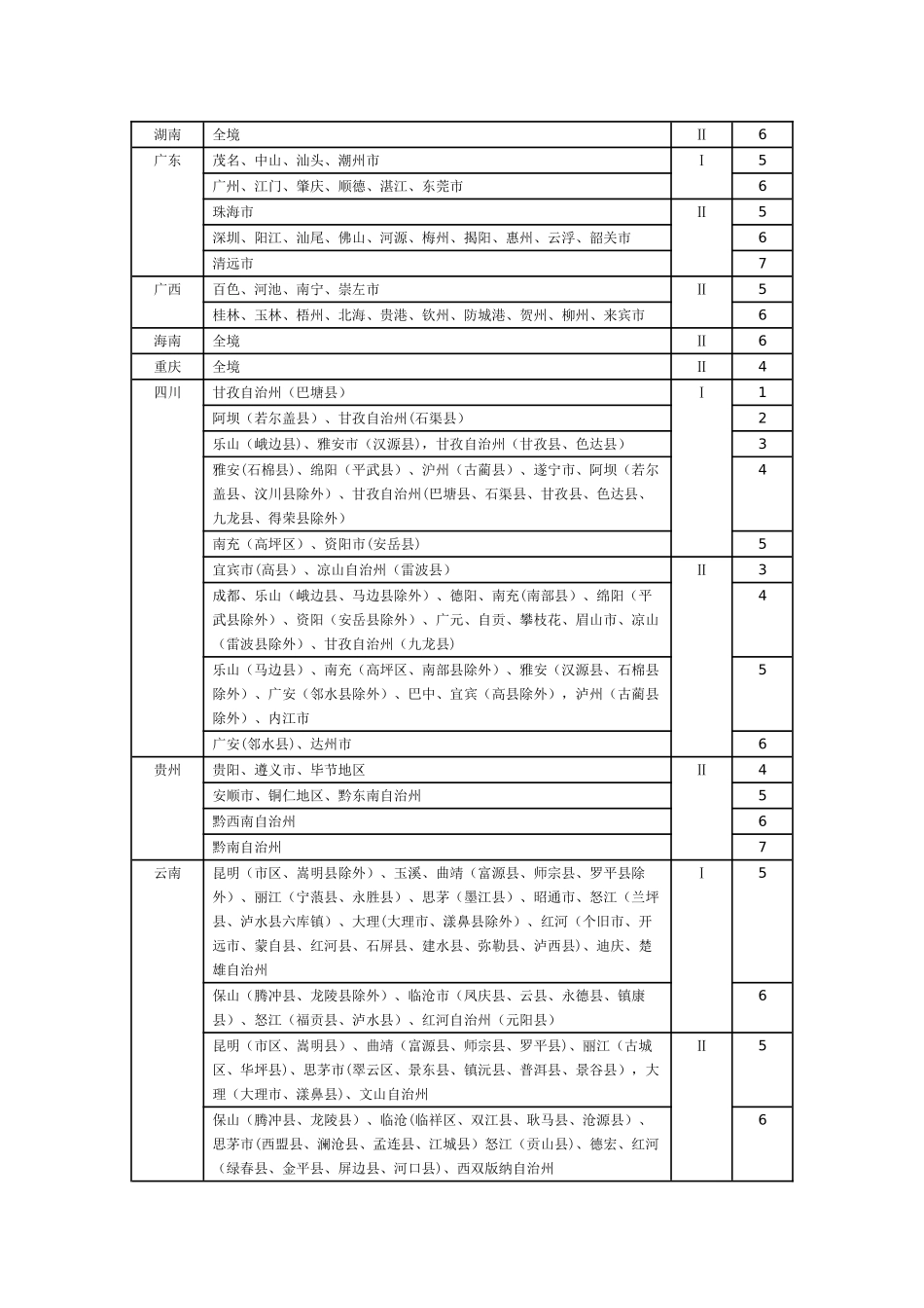 全国雨季施工雨量区及雨季期划分表_第3页