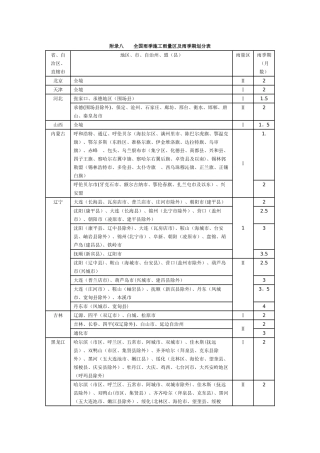 全国雨季施工雨量区及雨季期划分表