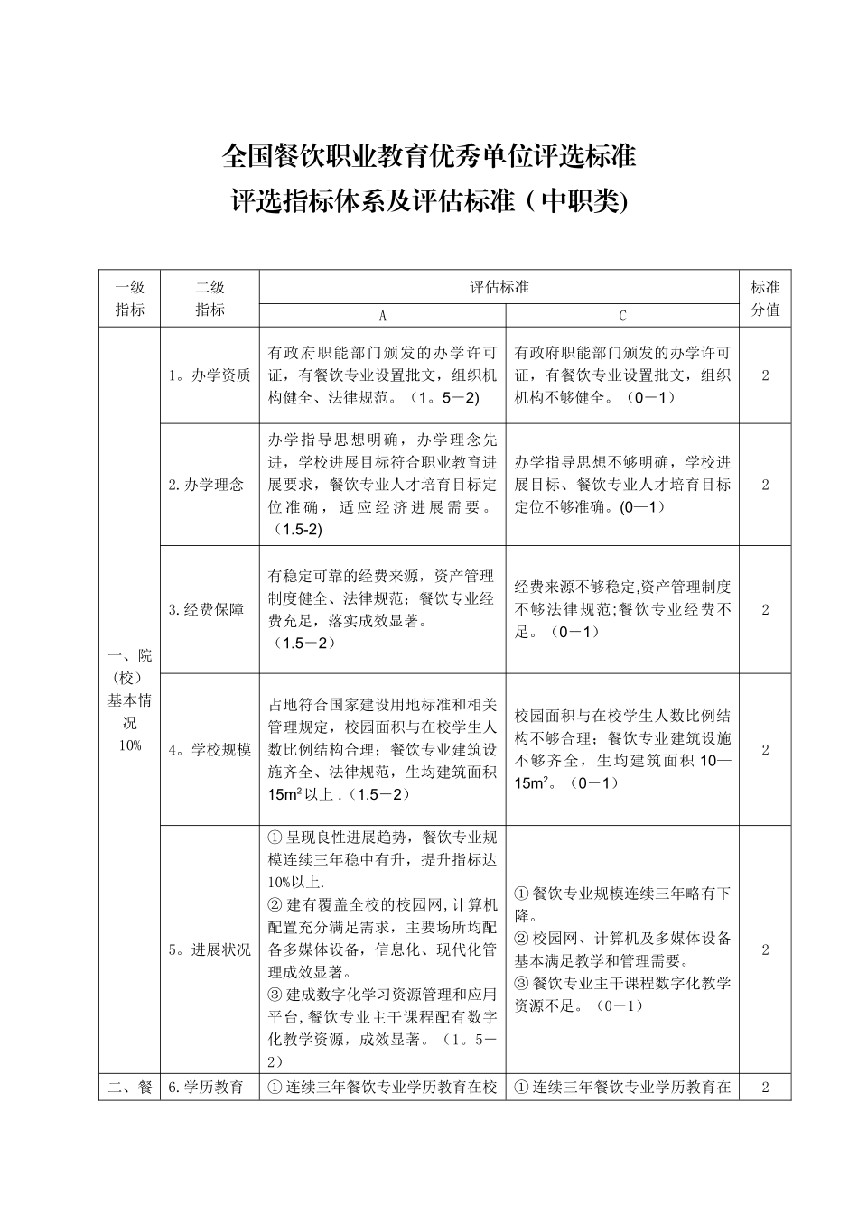 全国餐饮职业教育优秀单位评选标准_第2页