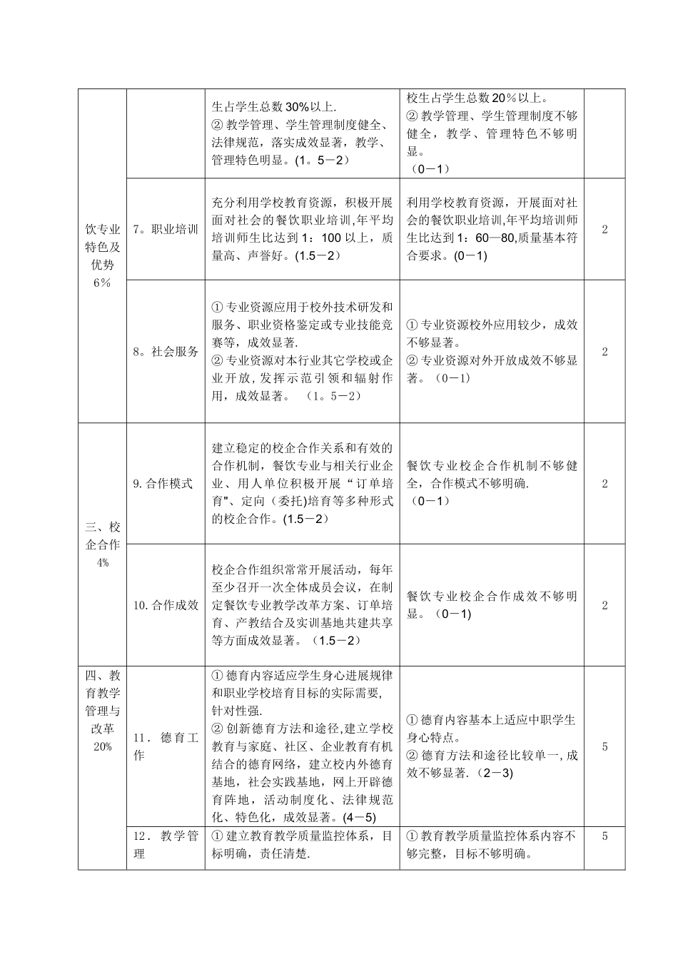 全国餐饮职业教育优秀单位评选标准_第3页