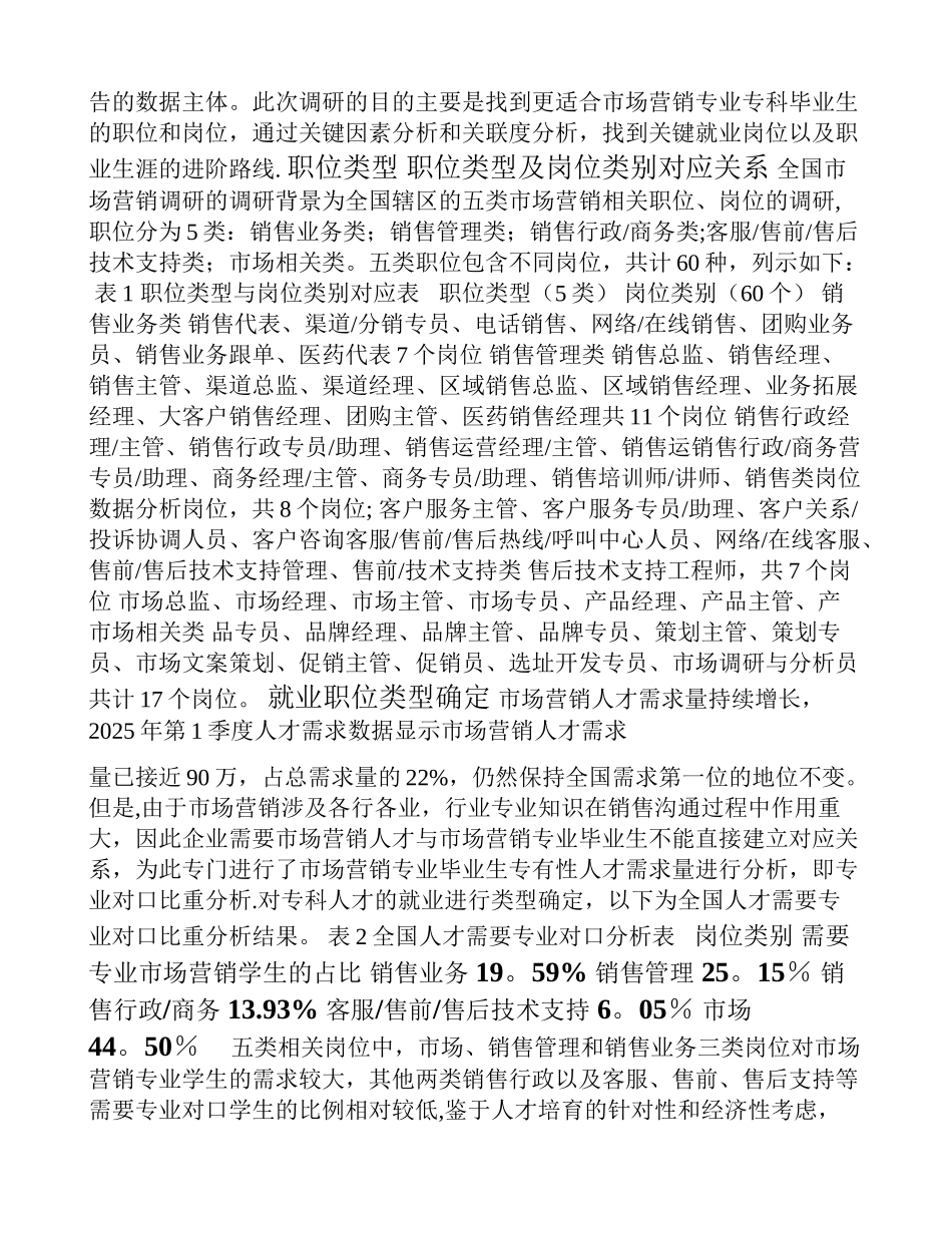 全国高职市场营销专业调研报告_第2页
