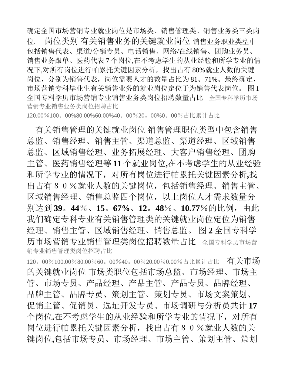 全国高职市场营销专业调研报告_第3页