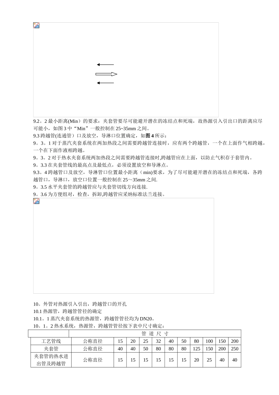 全夹套管管线施工工法_第3页